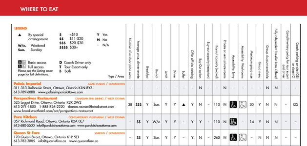 ottawatourismsitegroupstudentmenu